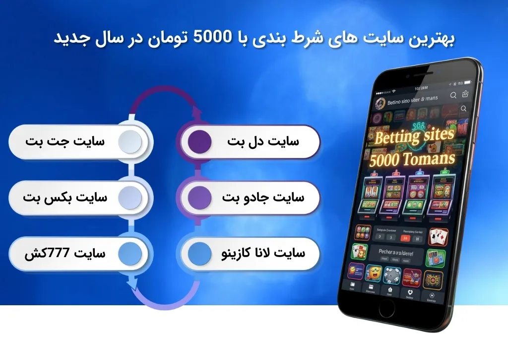 بهترین سایت های شرط بندی با 5000 تومان در سال جدید